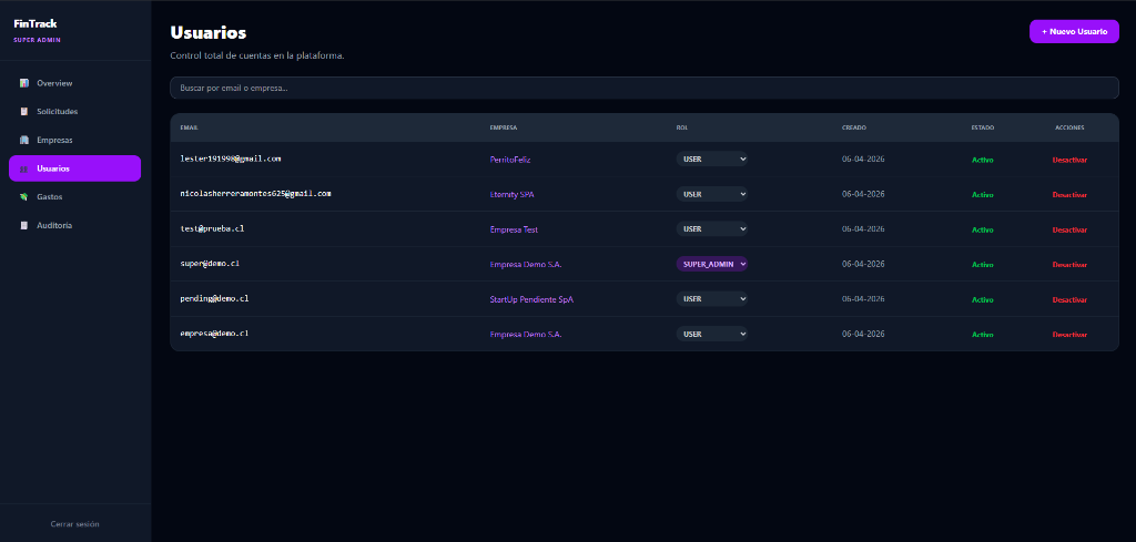 FinTrack B2B - Panel Admin
